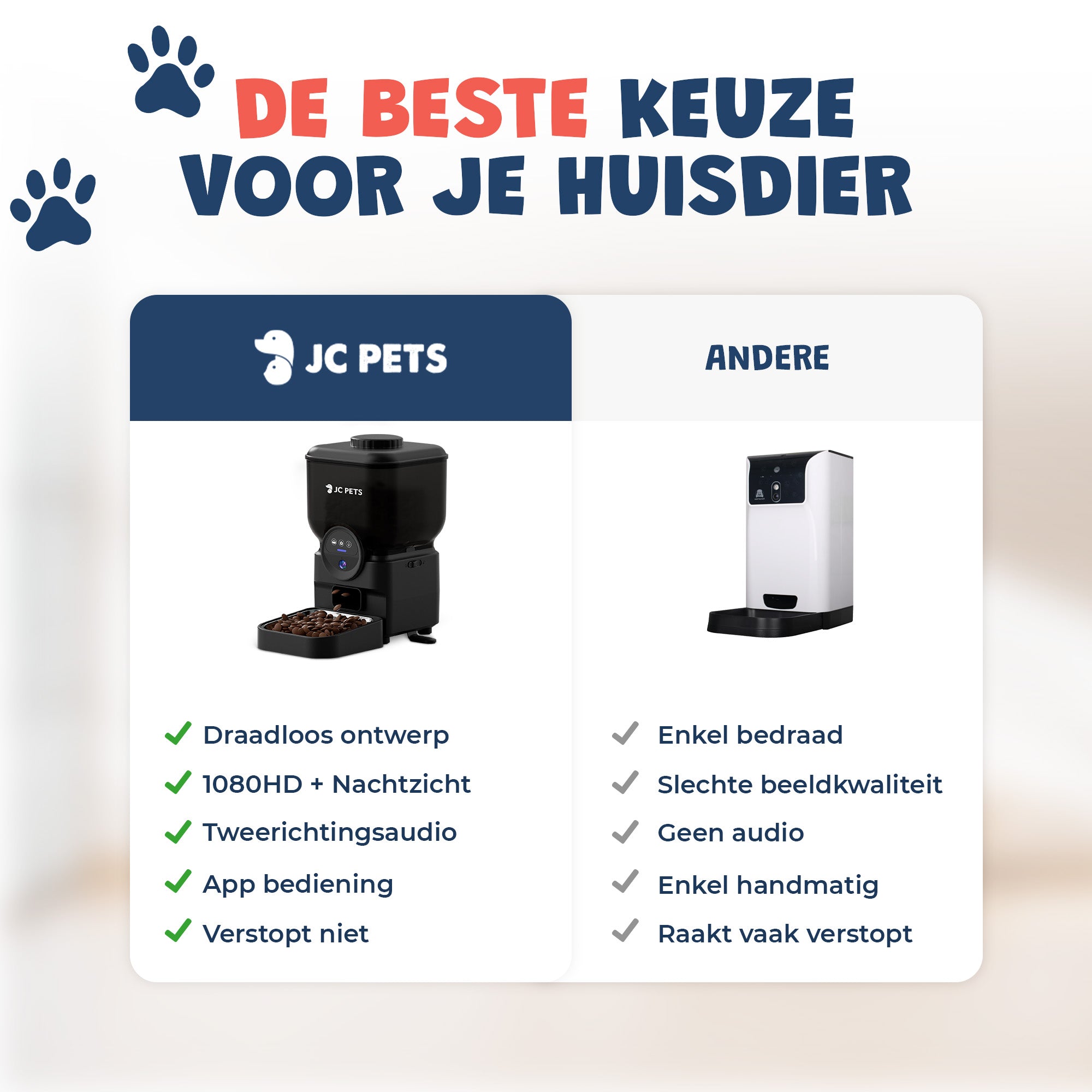 Draadloze Automatische Voerbak