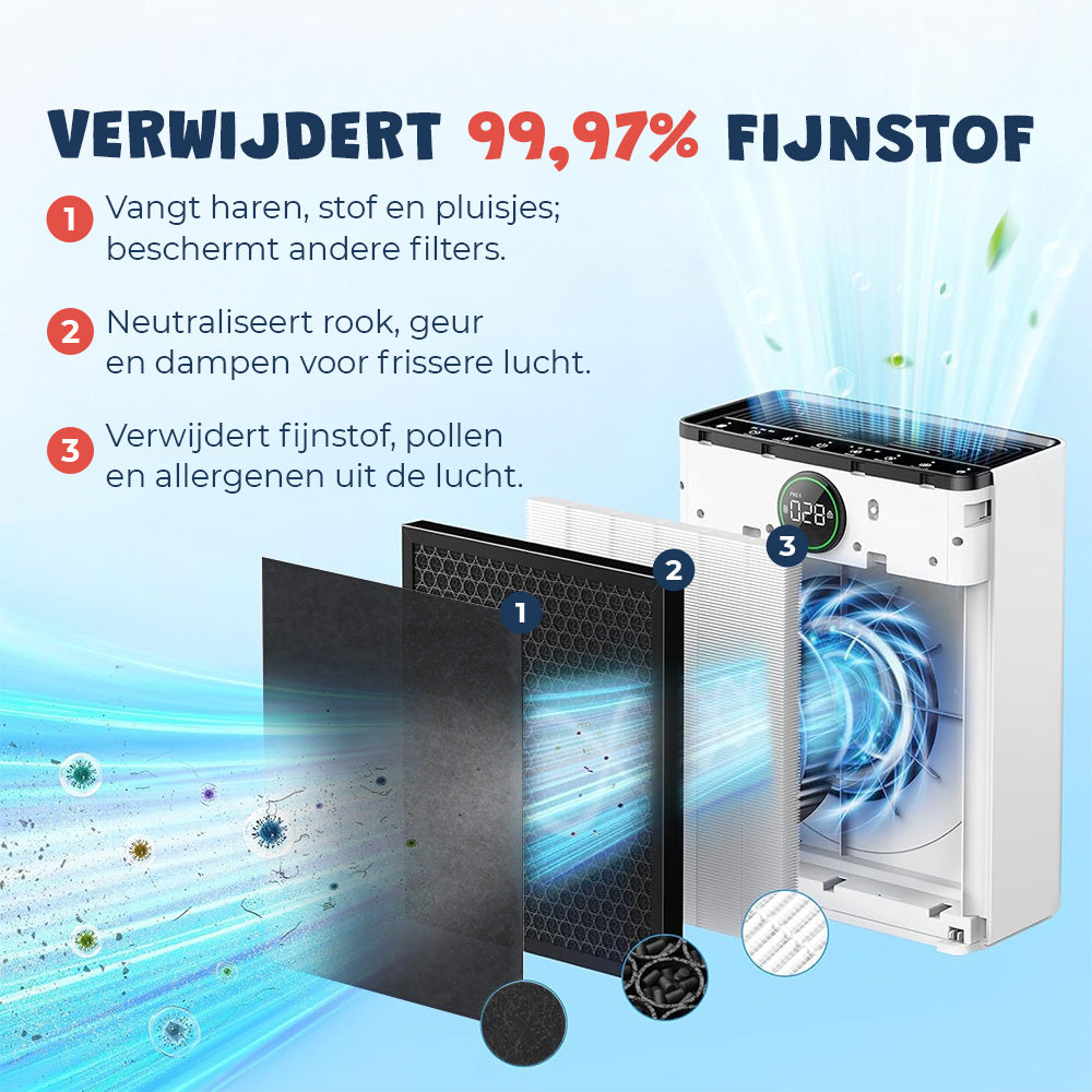 Luchtreiniger filter