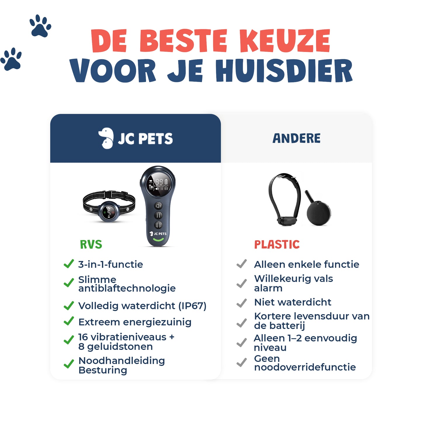 Anti Blafband met Afstandsbediening