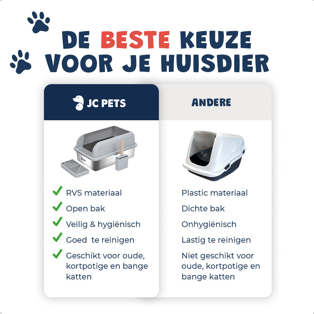 RVS Kattenbak