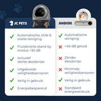 Automatische Kattenbak
