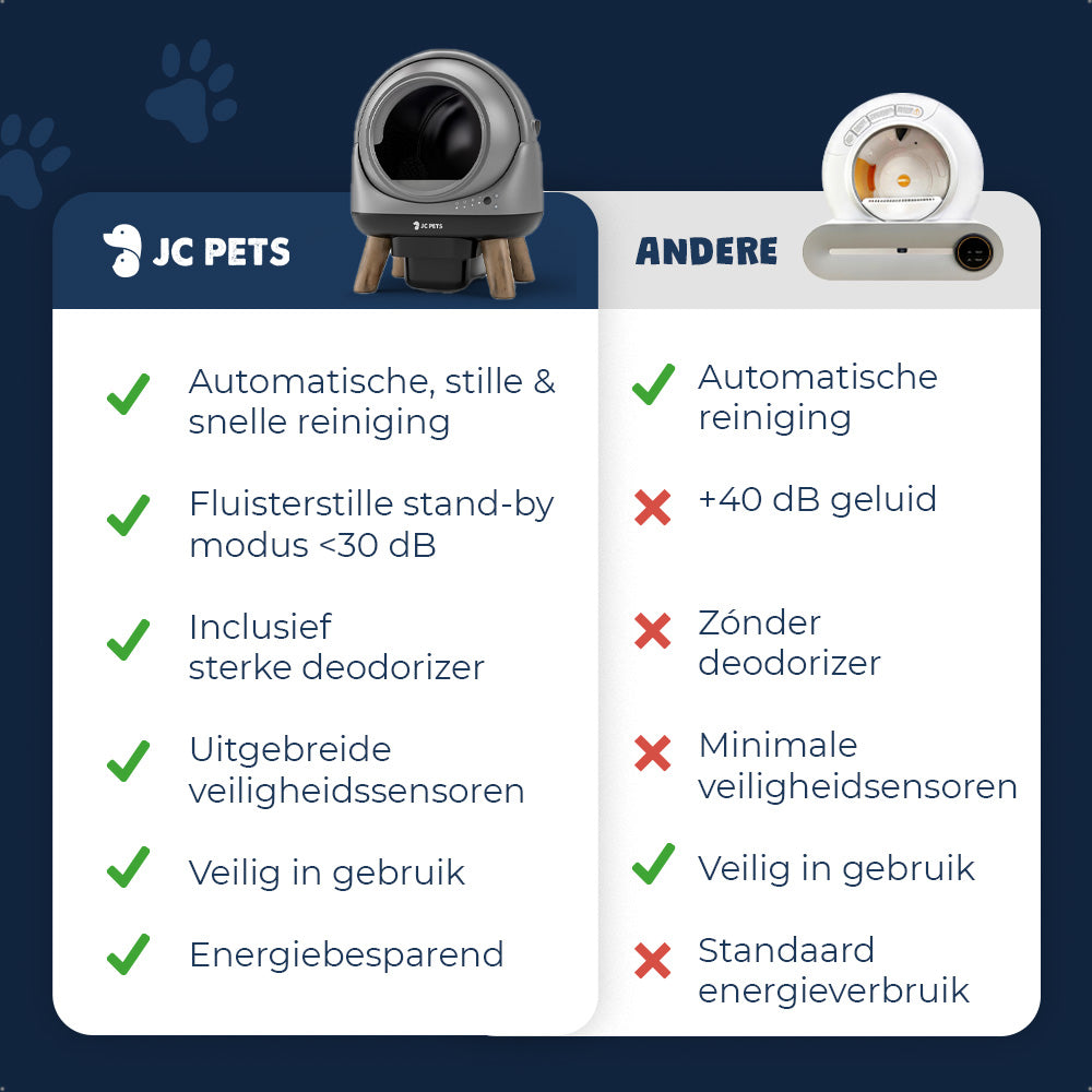 Automatische Kattenbak