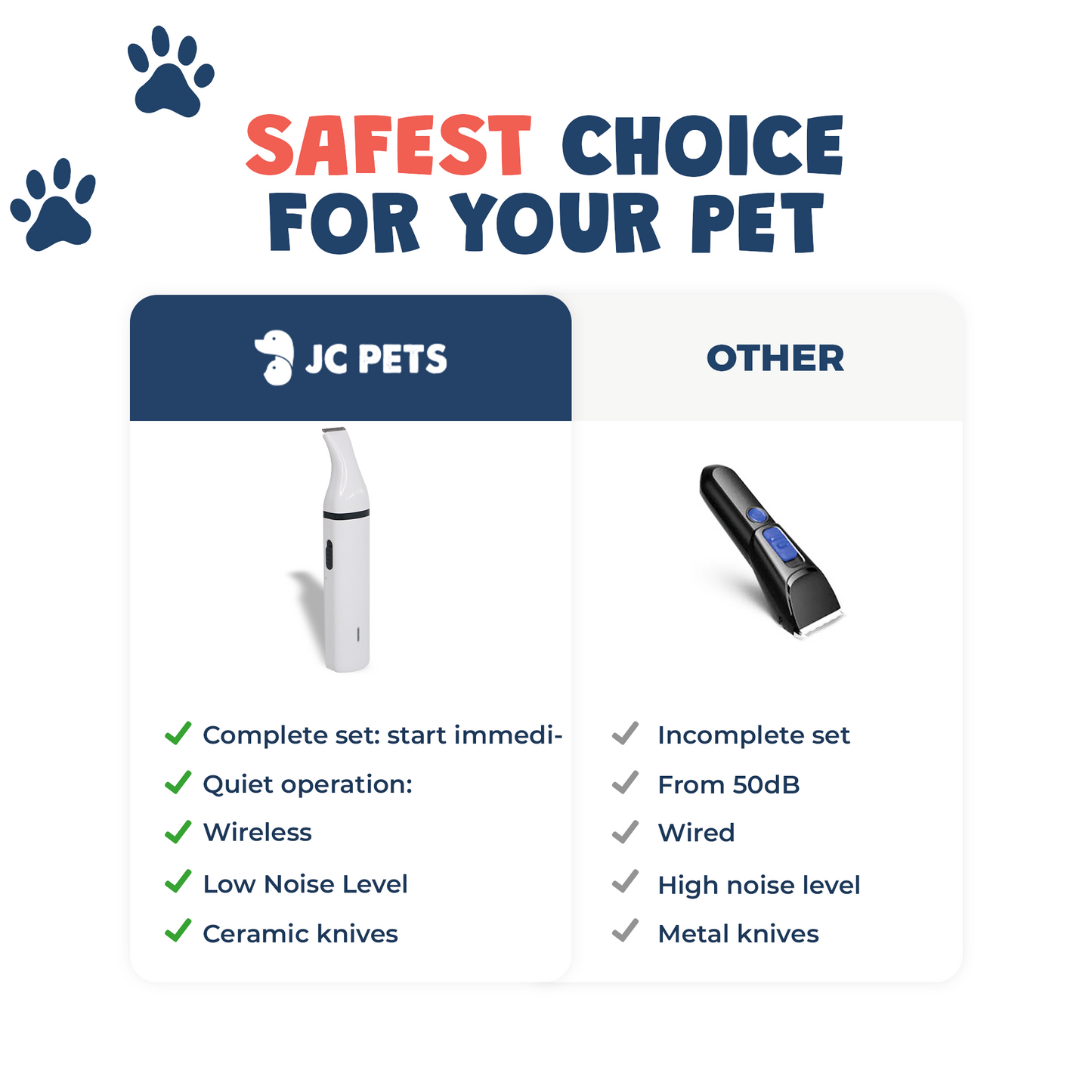 3-in-1 Dog Trimmer
