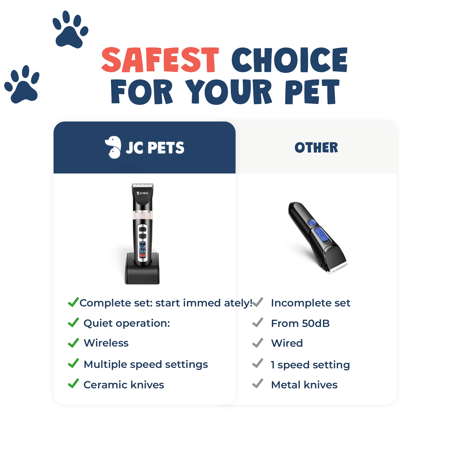 Dog clipper