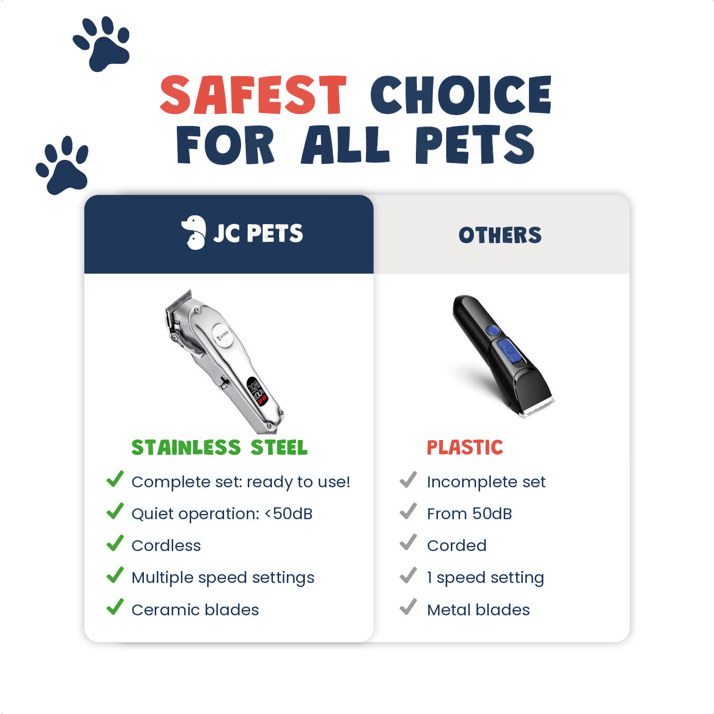 Dog grooming scissors stainless steel